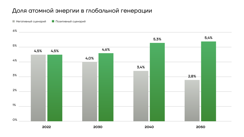 Фабрикация ядерного топлива. Рынок ядерного топлива. Рынок ядерного топлива. Рынок ядерного топлива. Карта запасов урана в мире.