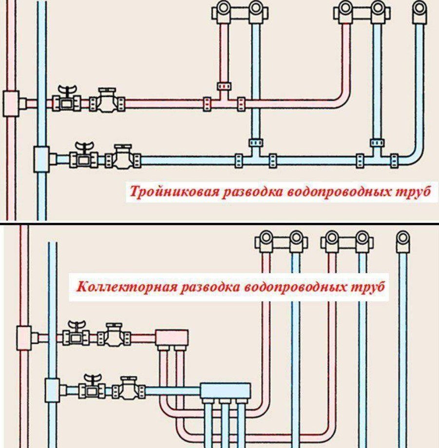 Монтаж труб полипропиленовых диаметром. Схема разводки полипропиленовых трубопроводов. Схема сборки полипропиленовых труб для водоснабжения. Схема соединения водопроводных труб из полипропилена. Сборка коллектора водоснабжения схема подключения.