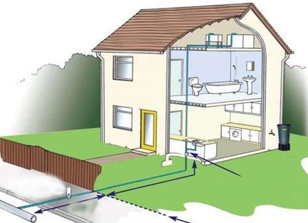 Как провести воду в частный дом — что для этого нужно
