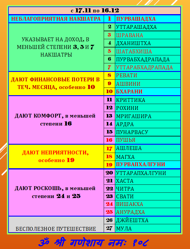 Техника как анализировать индивидуально Санкранти 
