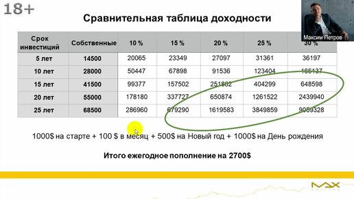 Как стать долларовым миллионером? Статистика проекта “Миллион долларов за 8 долларов в день”