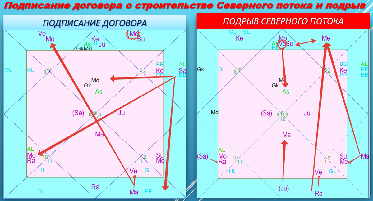 Карта РФ с транзитами на день событий. При расчетах использовалась Айнамша SSS.