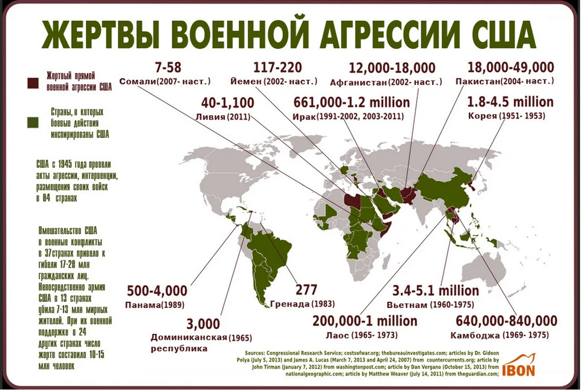 Участие америки в войнах. Список стран которые бомбили США. Список военных операций США. Список конфликтов США. Список войн США.