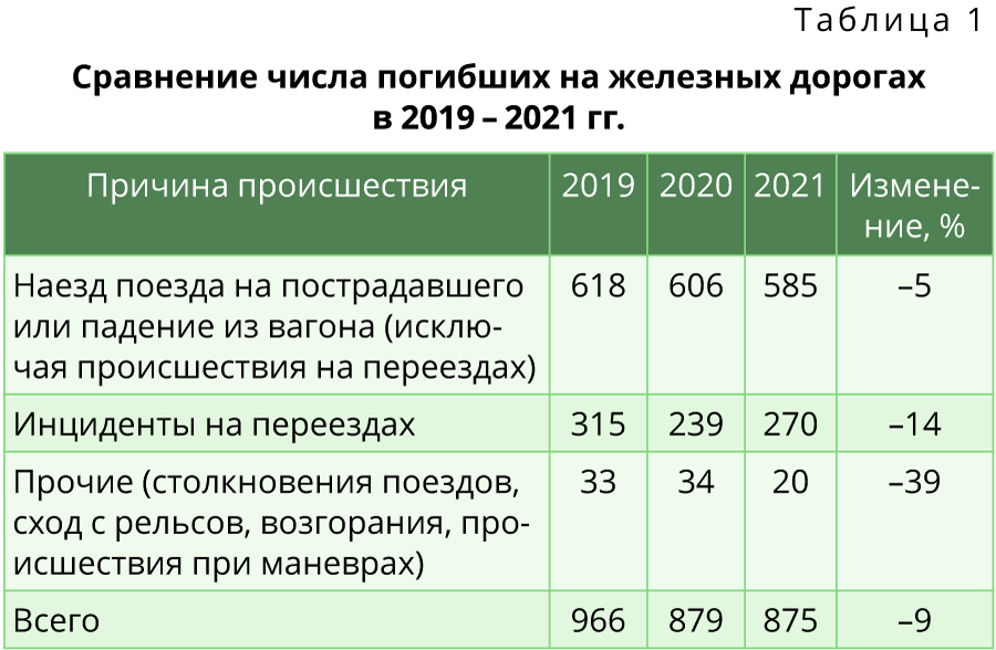 https://zdmira.com/articles/otchet-mszhd-2022-statistika-proisshestvij-na-zheleznykh-dorogakh