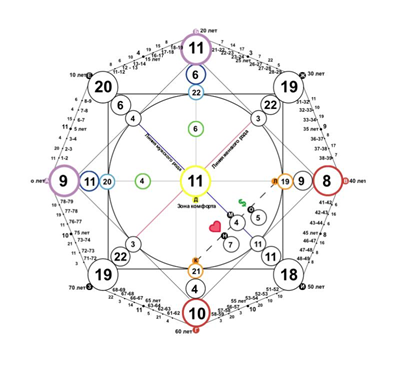 Матрица судьбы Виктории Бони