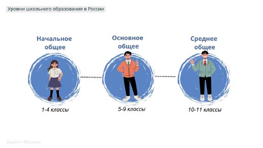 1.6 Право человека на образование. ОГЭ по обществознанию