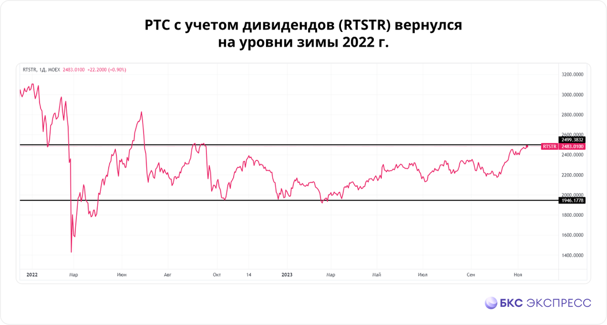 Самые стабильные акции