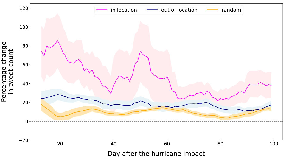   Maddalena Torricelli et al. / PLOS Climate, 2023