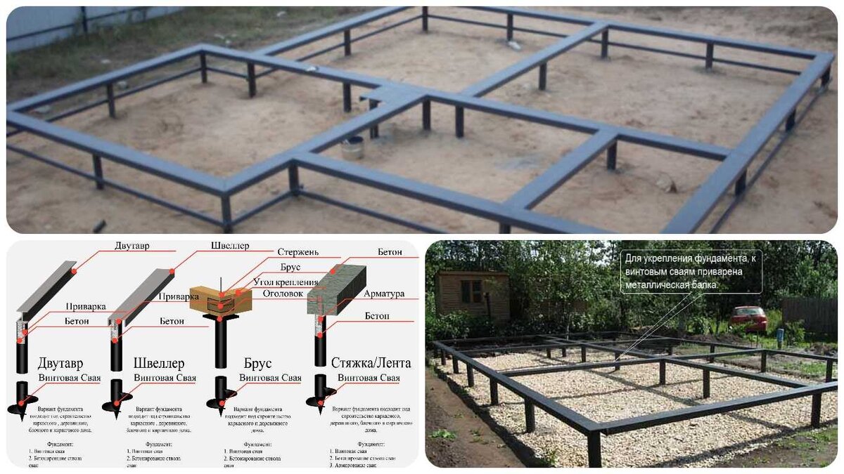 Ленточный фундамент своими руками. Пошаговая инструкция