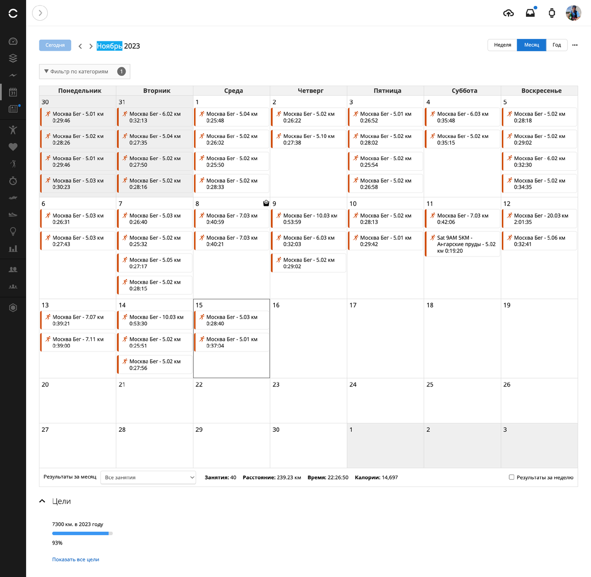 Моя статистика из Garmin Connect