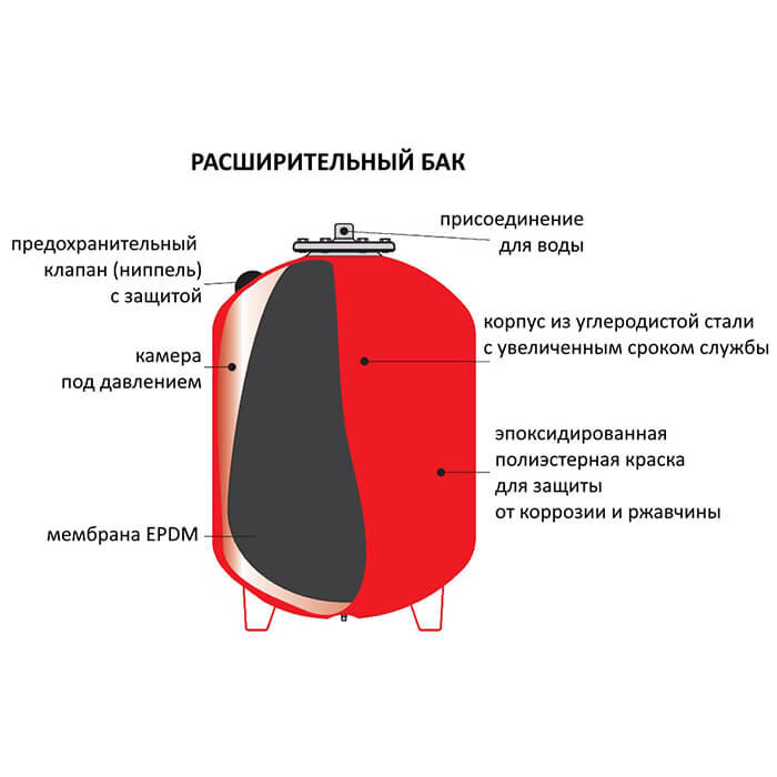 Схема работы расширительного бака
