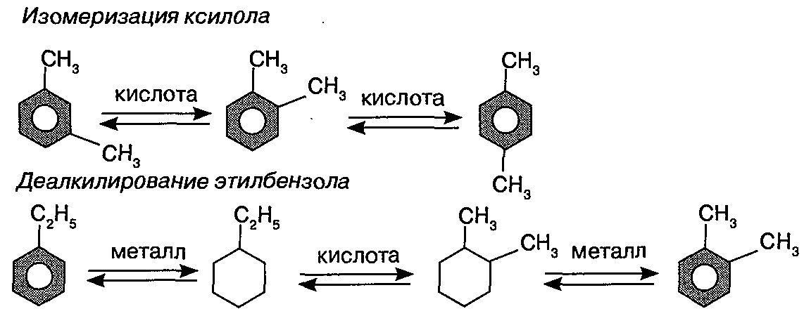 Химия изомеризации этилбензола