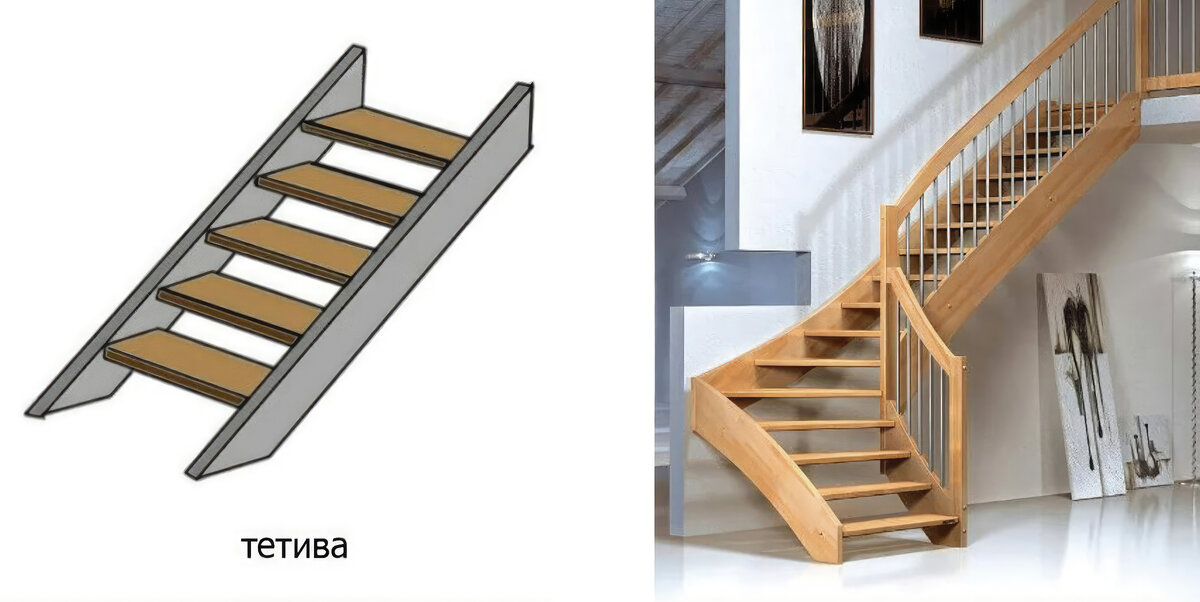 Купить лестницы двухсекционные с тросовой тягой приставные раздвижные - Екатеринбург