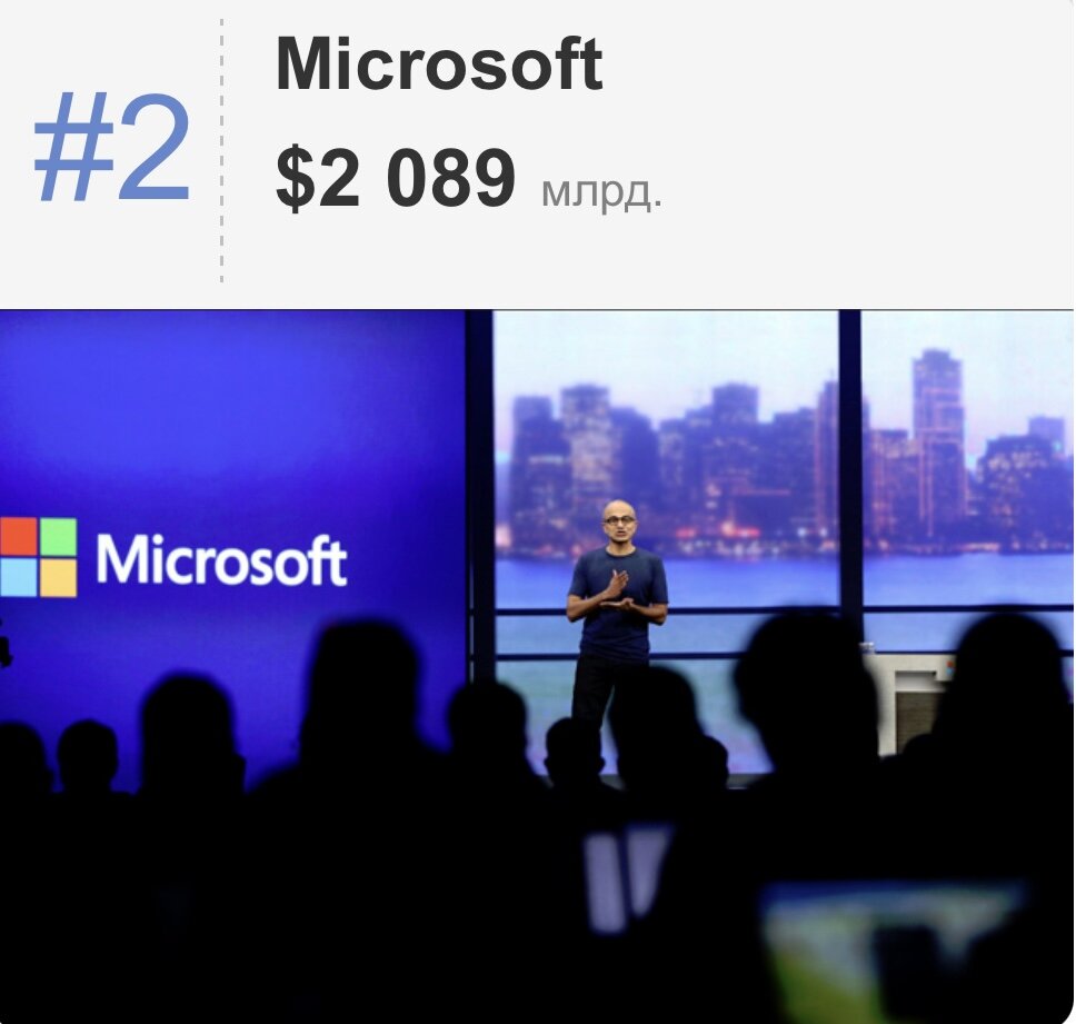 Продукция: Microsoft Office, Microsoft Windows, Xbox.

Вторая самая богатая компания в мире – Microsoft.

Всемирно известную корпорацию основал в 1975 году, сегодня один из самых богатых людей в мире – Билл Гейтс.

На тот момент Майкрософт была первым разработчиком, который предложил применение пакетного программного обеспечения для домашних компьютеров, что делало управление ПК пользовательским и интуитивно-понятным.

Операционная система Windows стала настоящим прорывом, поскольку позволяла легко овладеть ПК рядовым пользователям, что и принесло компании неимоверный успех и огромную прибыль.

На сегодняшний день Microsoft также является одним из лидеров на рынке программного обеспечения для ПК, выпуская операционные системы Windows нового поколения, прикладные приложения для работы с документацией — Microsoft Office, а также ряд других программ. Кроме того, MS выпускает собственные мобильные устройства и комплектующие, видео, аудио и оргтехнику.

Штаб квартира находится в Редмонде, штат Вашингтон.