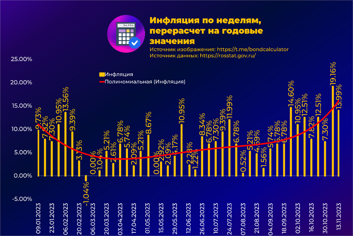 Rusfar on rub