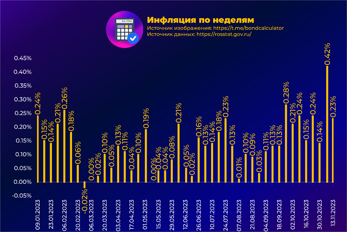 Rusfar cny