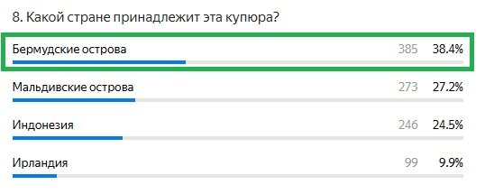 Правильный ответ: Бермудские острова