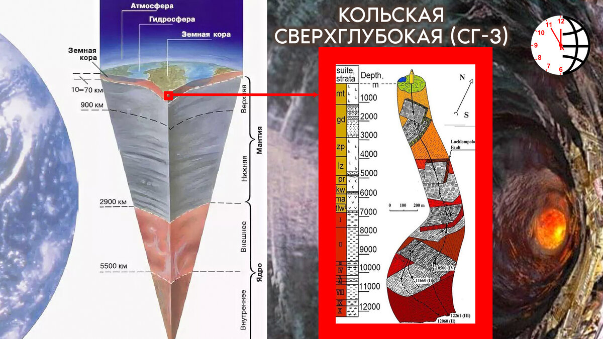 Внутреннее строение Земли. География 5 класс.