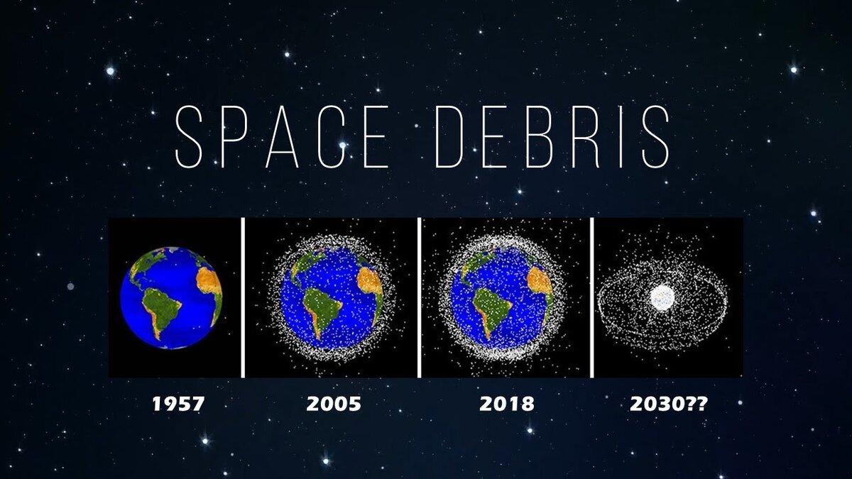 Год в космосе сколько на земле. Динамика роста космического мусора. Space debris. Колво космического мусора. Космический мусор 2020.