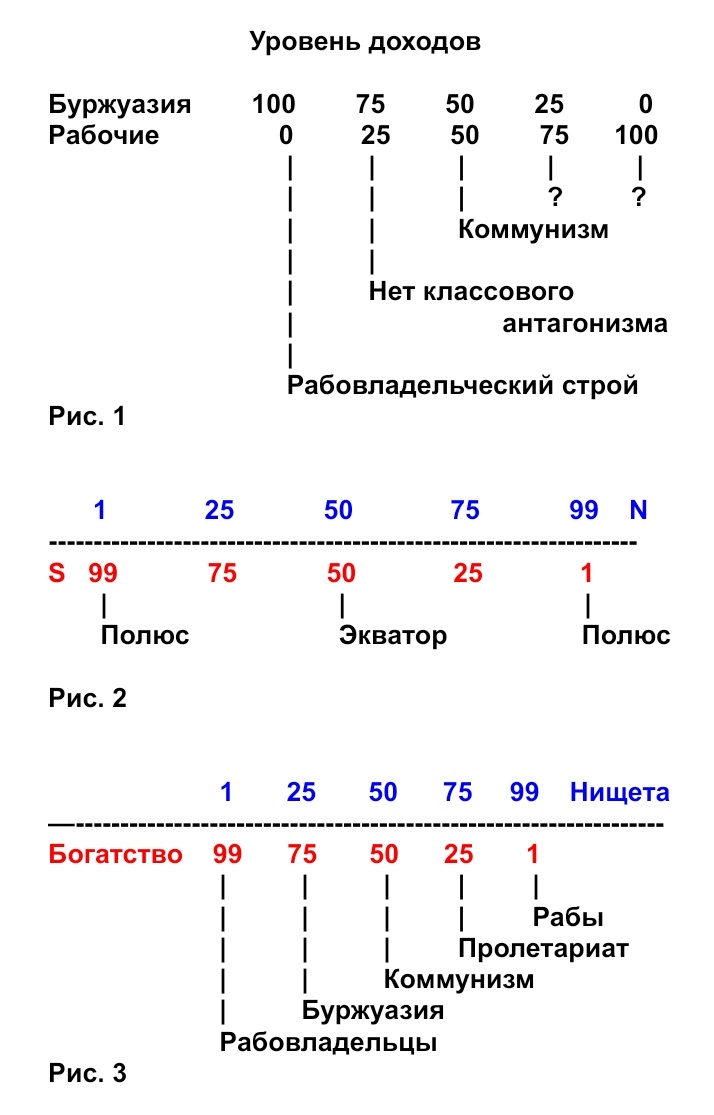 Юрий Южный. Классовый антагонизм и коэффициенты эксплуатации 