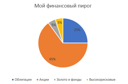 Скриншот моего риск-профиля