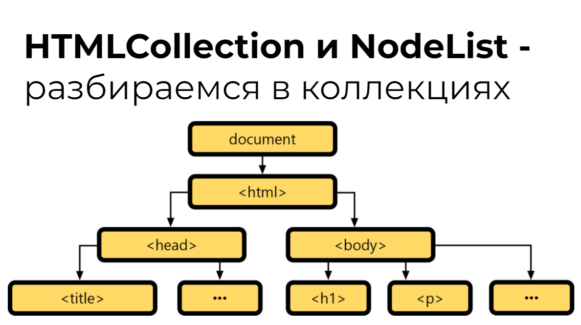 Схематичное изображение DOM от корня html