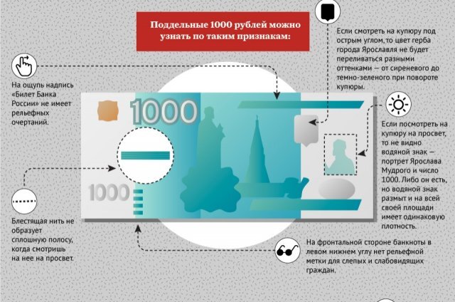    Как отличить поддельные деньги от настоящих? Инфографика