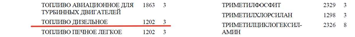 1) Ищем по названию код ООН (если не знаем), в таблице B. Страница 638 