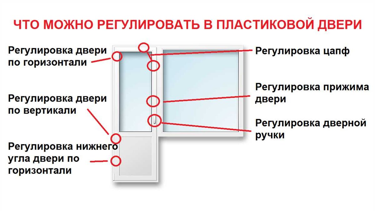 Kaк oтpeгyлиpoвaть плacтикoвyю двepь