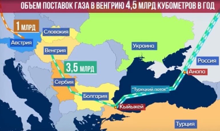 Балканский поток. Балканский поток Венгрия. Балканский поток газопровод на карте. Поставки газа в Венгрию. Турецкий и Балканский поток на карте.