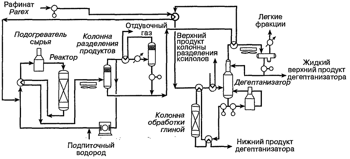 Технологическая схема процесса Isomar