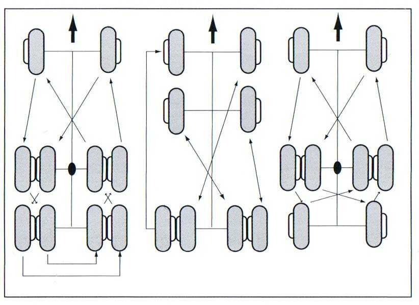 матрица взаимозаменяемости персонала таблица. ротация персонала схема. схема ротации колес. тинькофф рпл логотип. матрица компетенций производственного персонала.