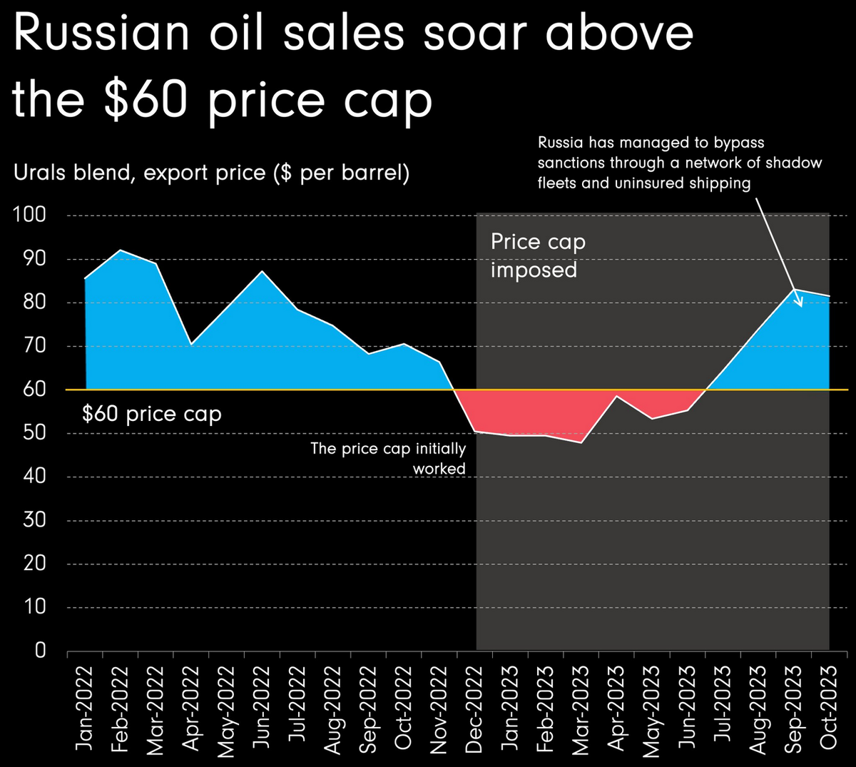 Доброе утро, всем привет!Вчера Росстат выдал данные по инфляции за прошедшую неделю. За период с 8 по 13 ноября 2023 г. на потребительском рынке инфляция замедлилась до 0,23%.-4