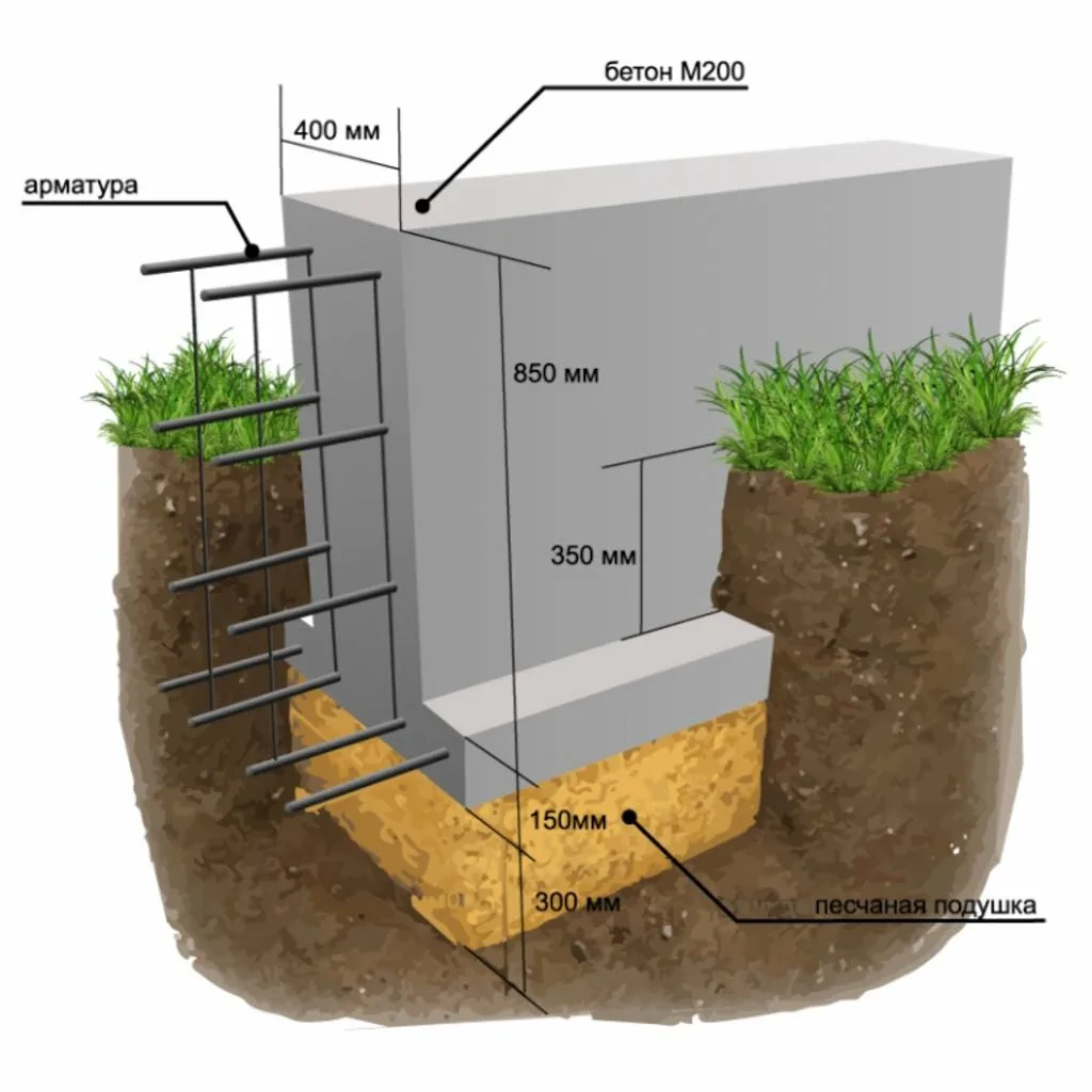 Мелкозаглубленный ленточный фундамент м200