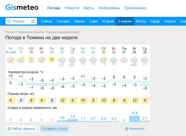 Самара точная погода на 14 дней гисметео. Гисметео Тюмень. Гисметео Уфа. Геметюбе. Гисметео Курск