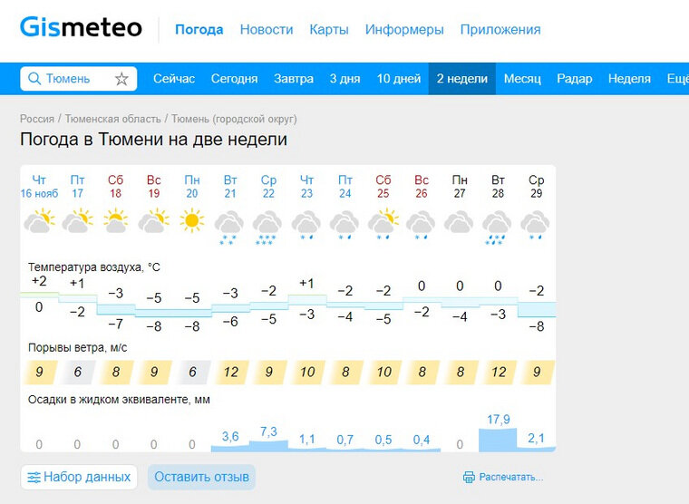 Точная погода надым на 10. Гисметео Тюмень. Гисметео Уфа. Геметюбе. Гисметео Курск.