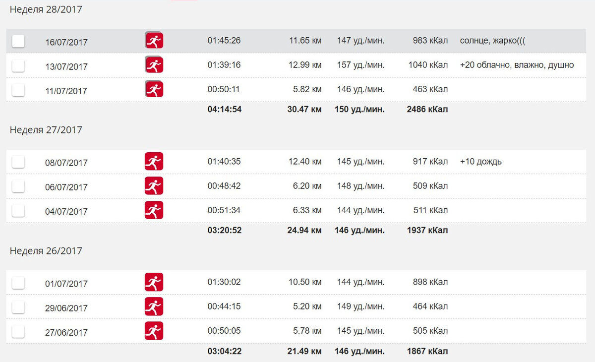 Подготовка к беговому полумарафону