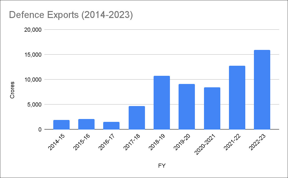 Импорт индии товары