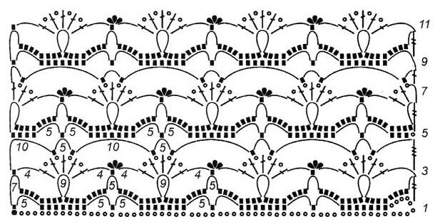 Как читать схемы по вязанию спицами - Modnoe Vyazanie autokoreazap.ru