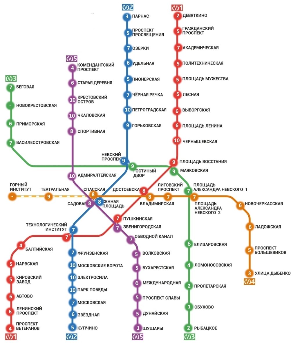 Какие станции метро есть в новосибирске