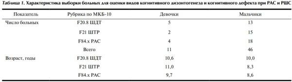 «Сексология» для психологов и психотерапевтов [Светлана Ященко] [Повтор] | Складчина, Скачать