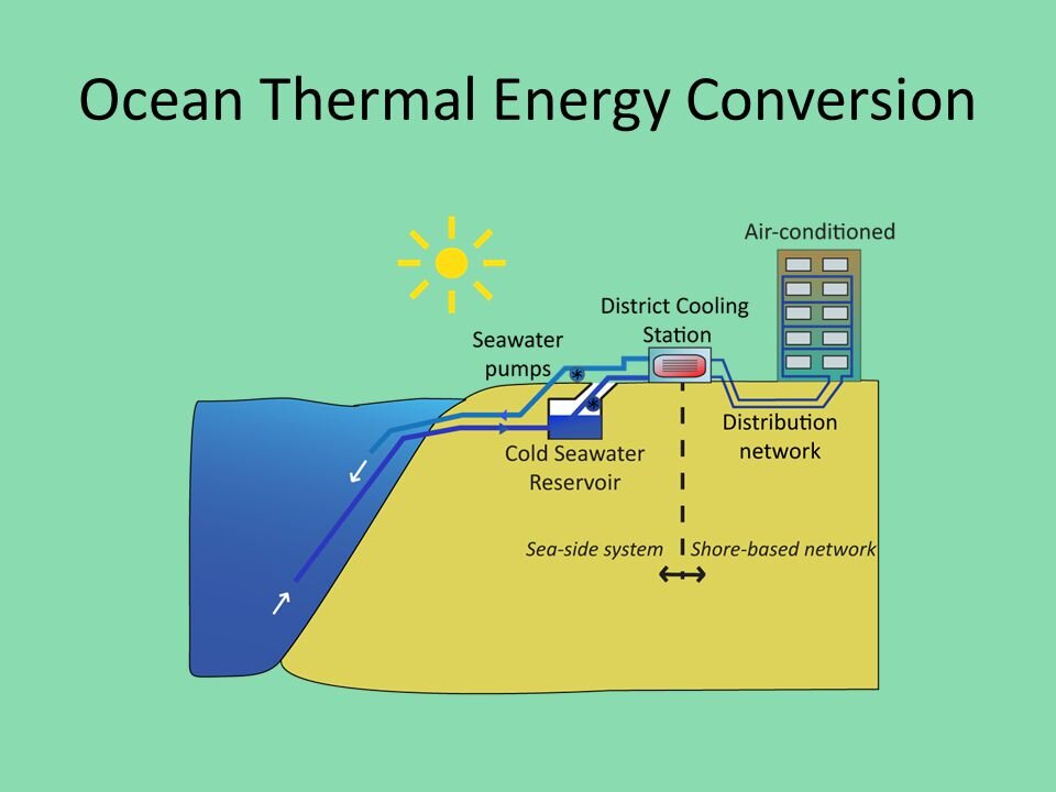 Тепловая энергия океанов. Ocean Thermal Energy. Ocean Thermal Energy Conversion. Otec Energy. Создатели Ocean Thermal Energy Conversion.