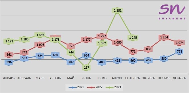 Источник: SoyaNews, данные ЕМИСС