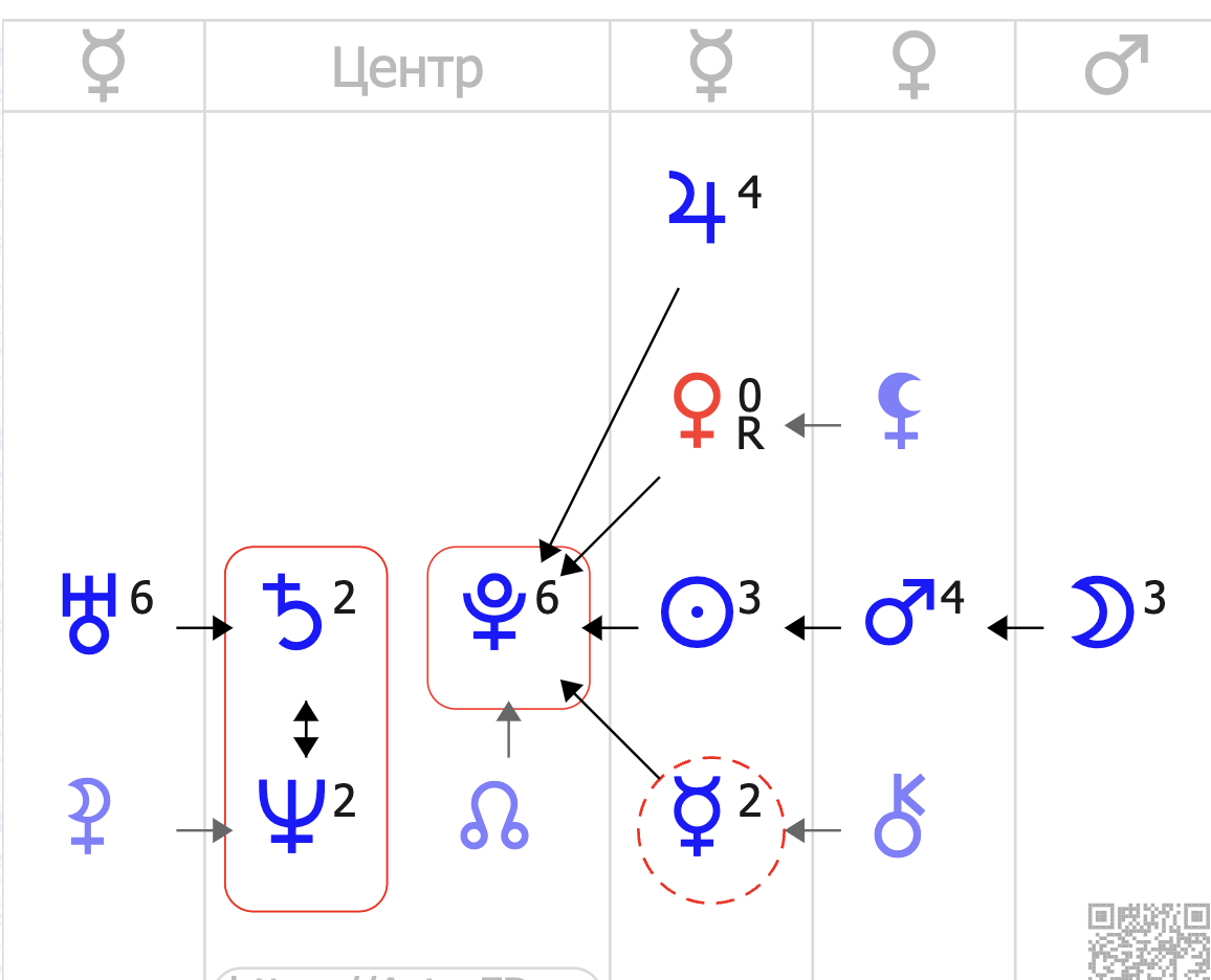 Формула души Саши Беляковой