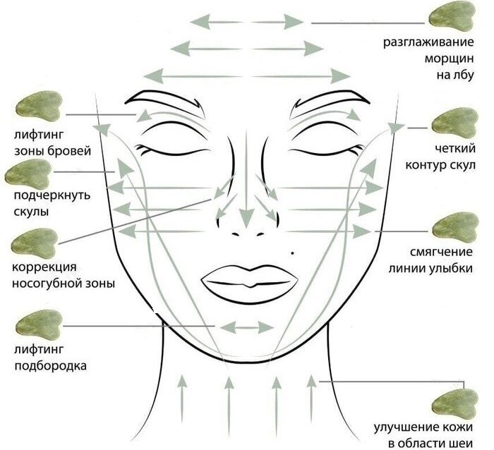 Массаж лица от отеков схема