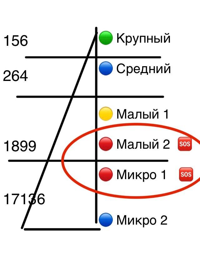 Примерная структура ювелирного бизнеса