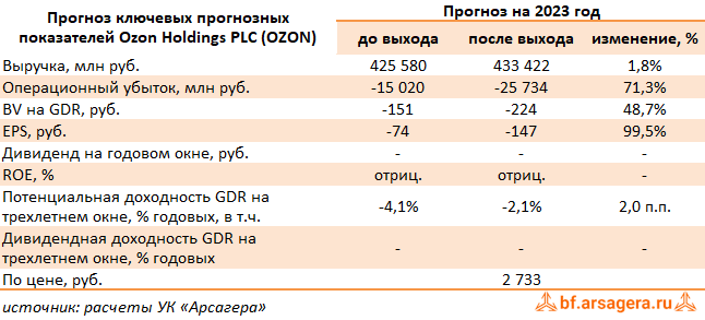 Ozon plc