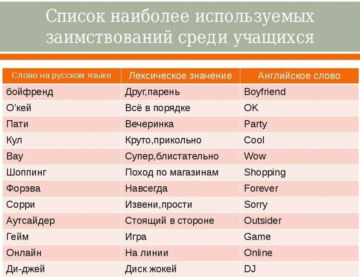 Найти другого перевод. Иностранные слова. Заимствованные иностранные слова. Иностранные слова в русском языке. Заимствованные слова в английском.