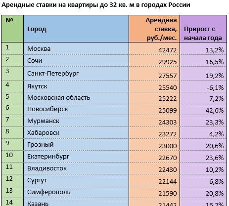 Источник: mirkvartir.ru