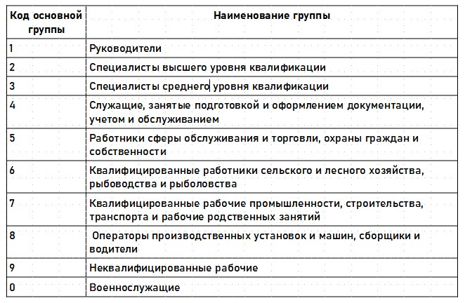 Код ОКЗ для бухгалтера в 2023-2024 годах СОВРЕМЕННЫЙ ПРЕДПРИНИМАТЕЛЬ Дзен